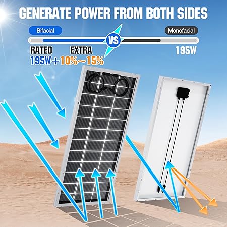 ECO-WORTHY 400W Bifacial Solar Panel 2pcs 195 Watt 12 Volt Monocrystalline Solar Panel Module Off Grid PV Power for Home, Camping, Boat, Shed Farm, RV