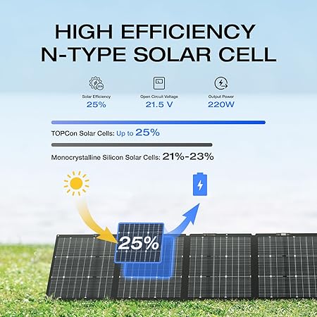 EF ECOFLOW 220W Portable Solar Panel, Bifacial Design Up to 25% Conversion Efficiency N-Type Solar Cell, with Adjustable Kickstand, IP68 Waterproof, Foldable Solar Panel for Camping RVing Home Backup