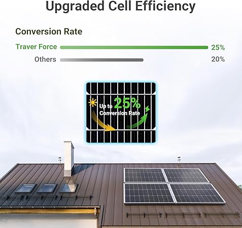 Traver Force 100W 12V 10BB Monocrystalline Solar Panel, Up to 25% High Efficiency Module with Grade A+ Cells, Waterproof for RVs, Motorhomes, Cabins, Marine, Boat,4pcs