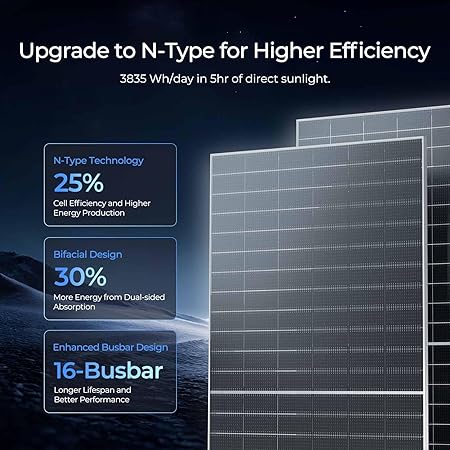 Renogy Solar Panels Bifacial 10Pcs 590 Watt N-Type Monocrystalline 12V 16BB Solar Panel, 25% High Efficiency Solar Module for RV Home Farm Shed Trailer Camper Marine Off-Grid System