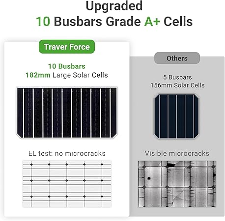 Traver Force 100W 12V 10BB Monocrystalline Solar Panel, Up to 25% High Efficiency Module with Grade A+ Cells, Waterproof for RVs, Motorhomes, Cabins, Marine, Boat,4pcs